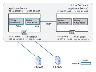 Activity Switch Behavior Failure
